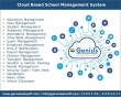 Best Learning Management Software - GeniusEdusoft